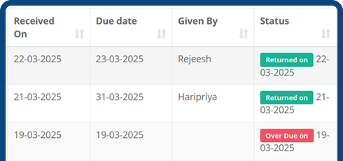 Document Register Details